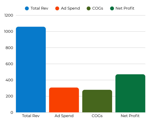 Etsy-Stats Projection